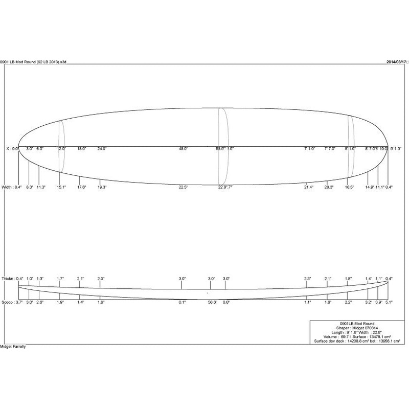 9'1"LB Modern Round