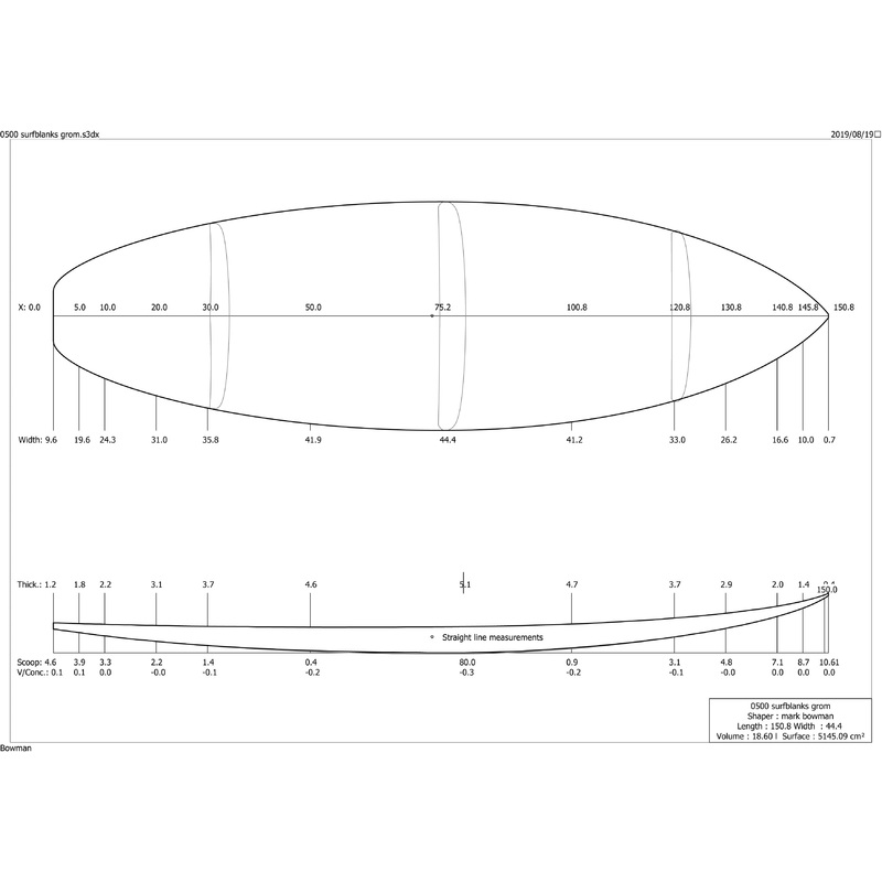 5'0" Grom